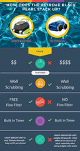 Load image into Gallery viewer, Black Pearl Robotic Pool Cleaner Comparison - NYC Pool Supplies